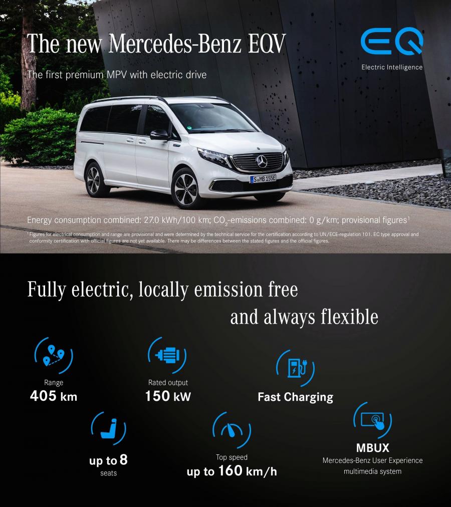 Схема Mercedes-Benz EQV (W447) 2019 года  (WW) (фото 29 из 56)